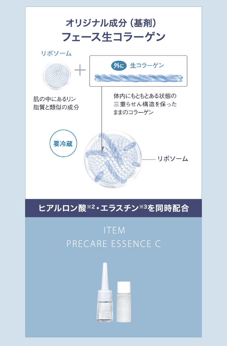 フェース独自成分の生コラーゲン｜肌のハリと潤いをサポート